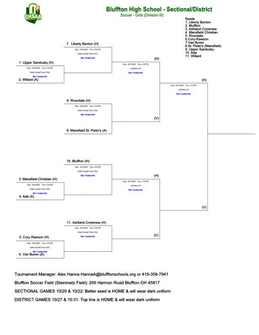 Soccer tournament brackets | The Ada Icon